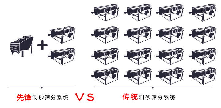 干粉砂浆概率筛